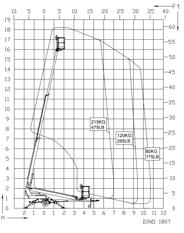 18 METER DINO 180T